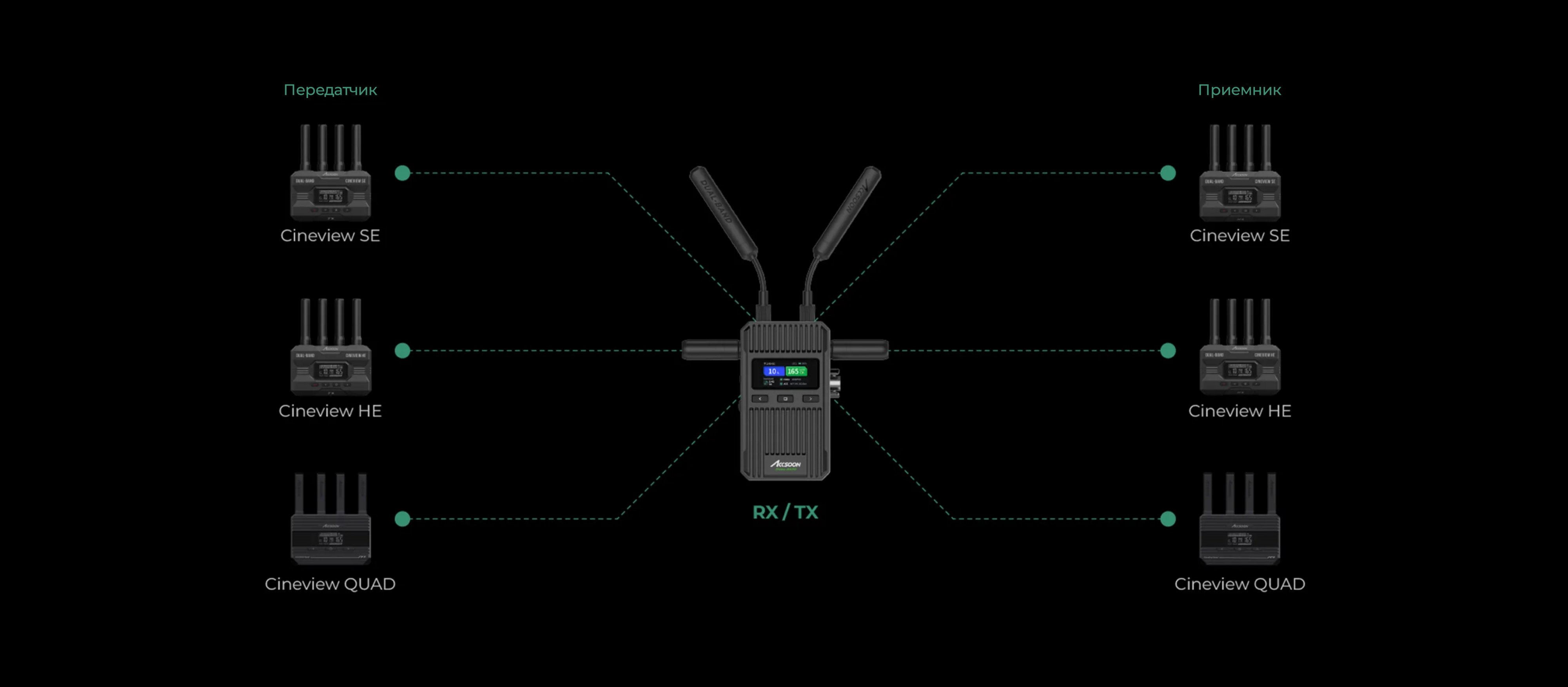 Cross-Compatibility-with-other-CineView-models-1_ru_wide.jpg