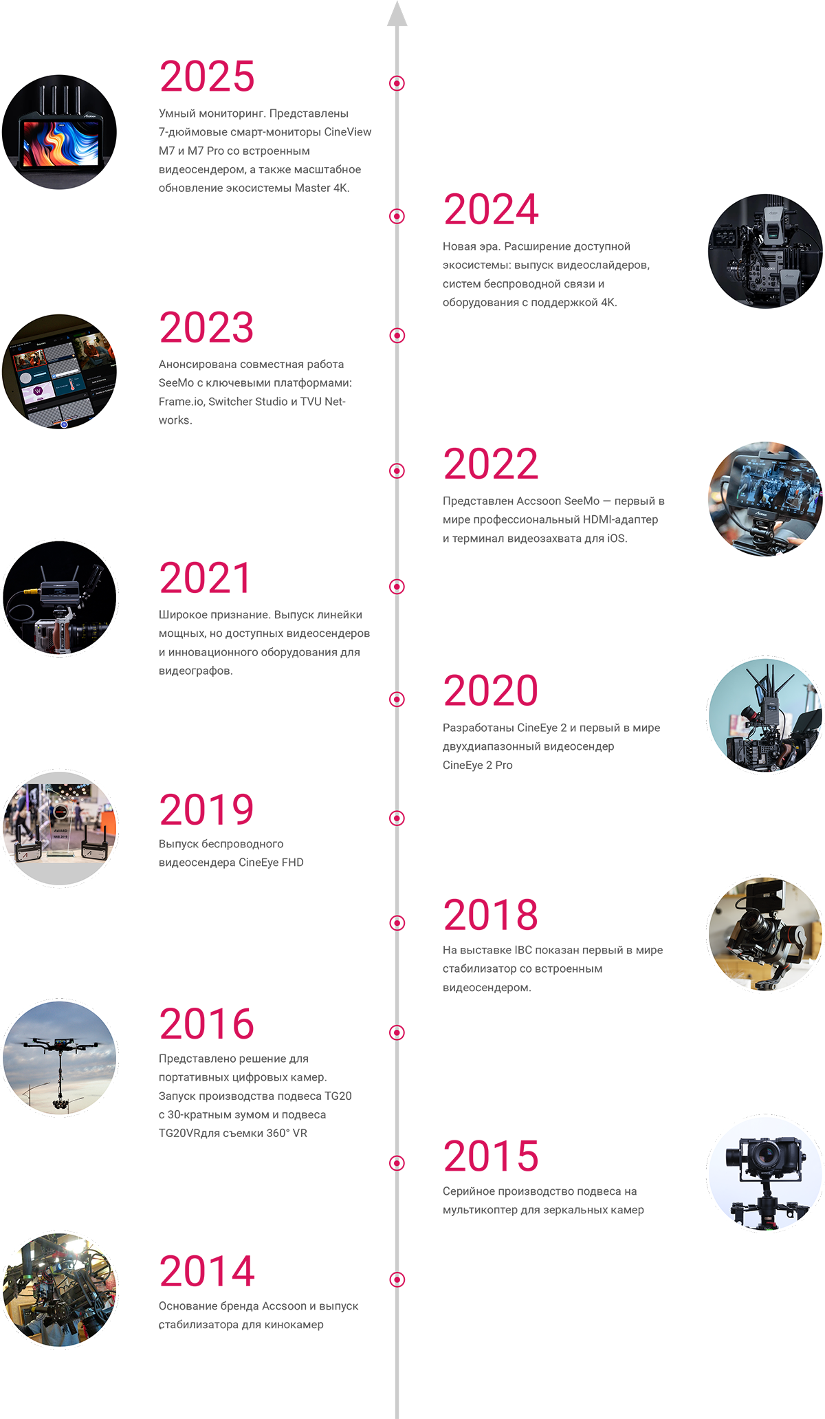 Accsoon_about.png Accsoon_about.png